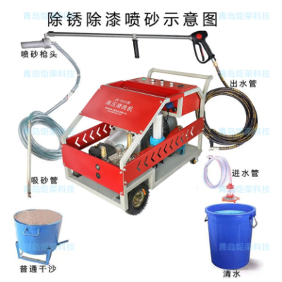 水噴砂除銹高壓清洗機(jī)相比傳統(tǒng)噴砂除銹的優(yōu)勢(shì)